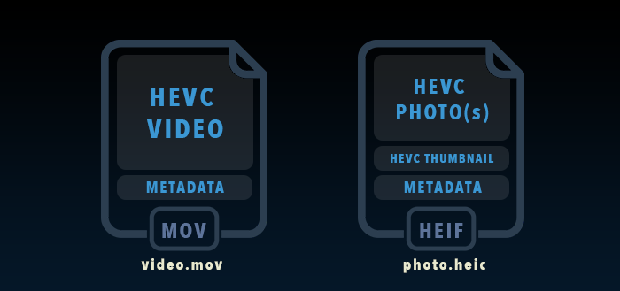hevc 4k ultra hd media player vlc for mac os x